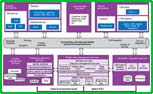 System Architecting
